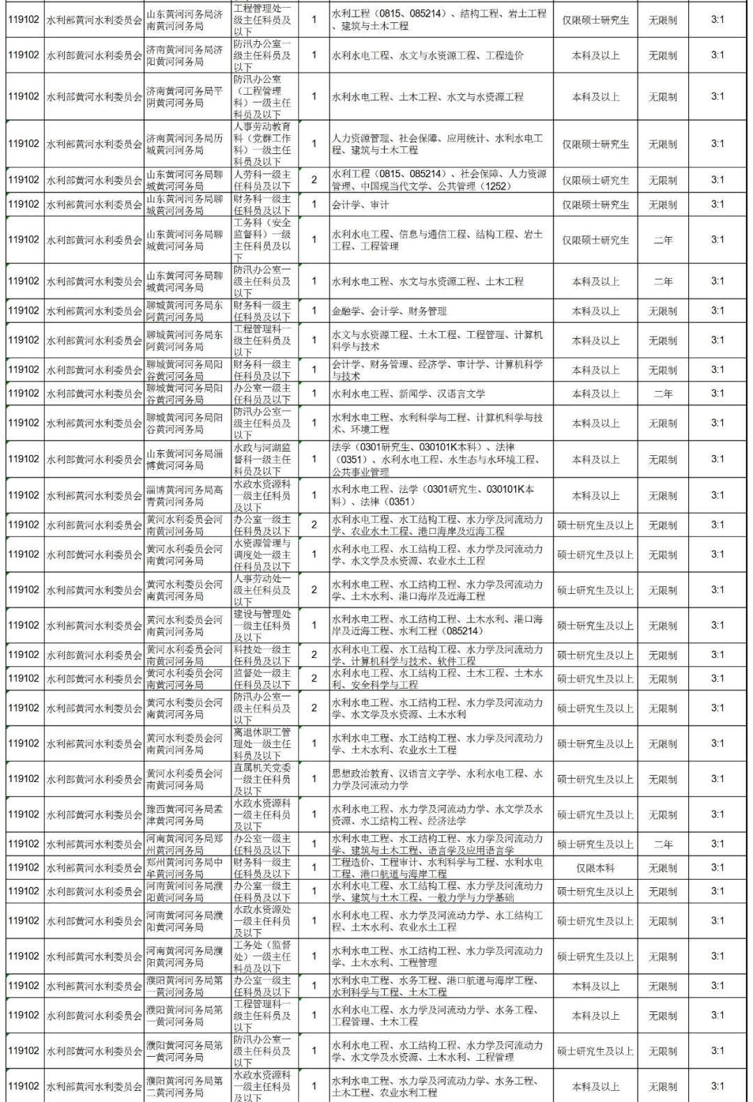 公务员考试的岗位信息查找指南