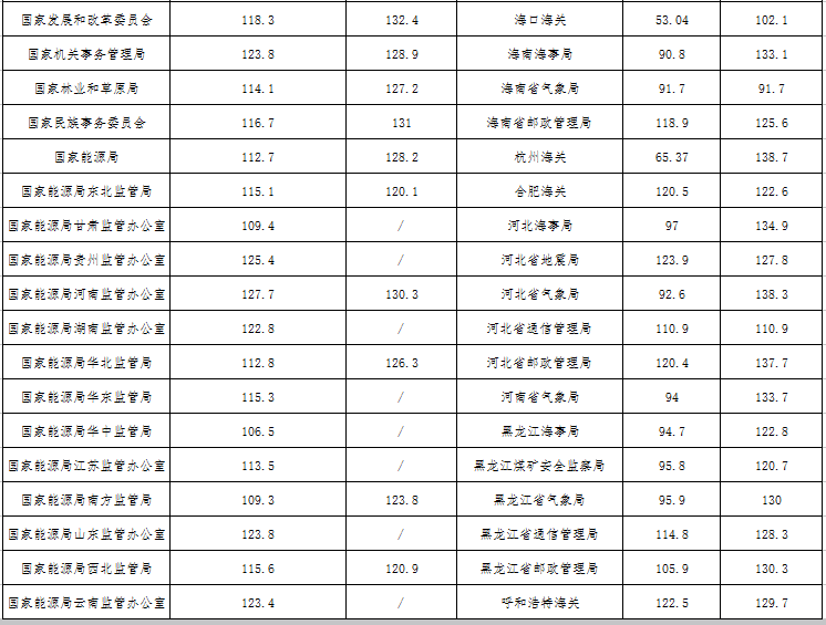 国考历年进面分数线趋势分析及应对策略探讨