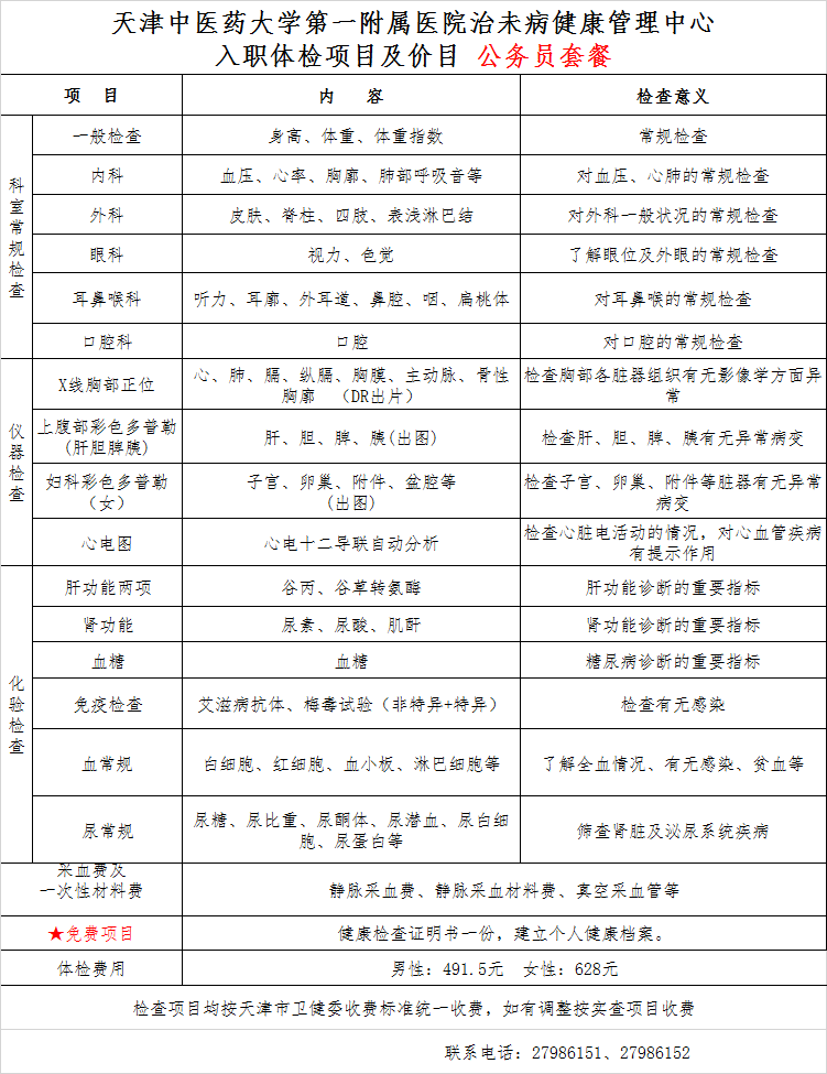 公务员体检套餐费用详解