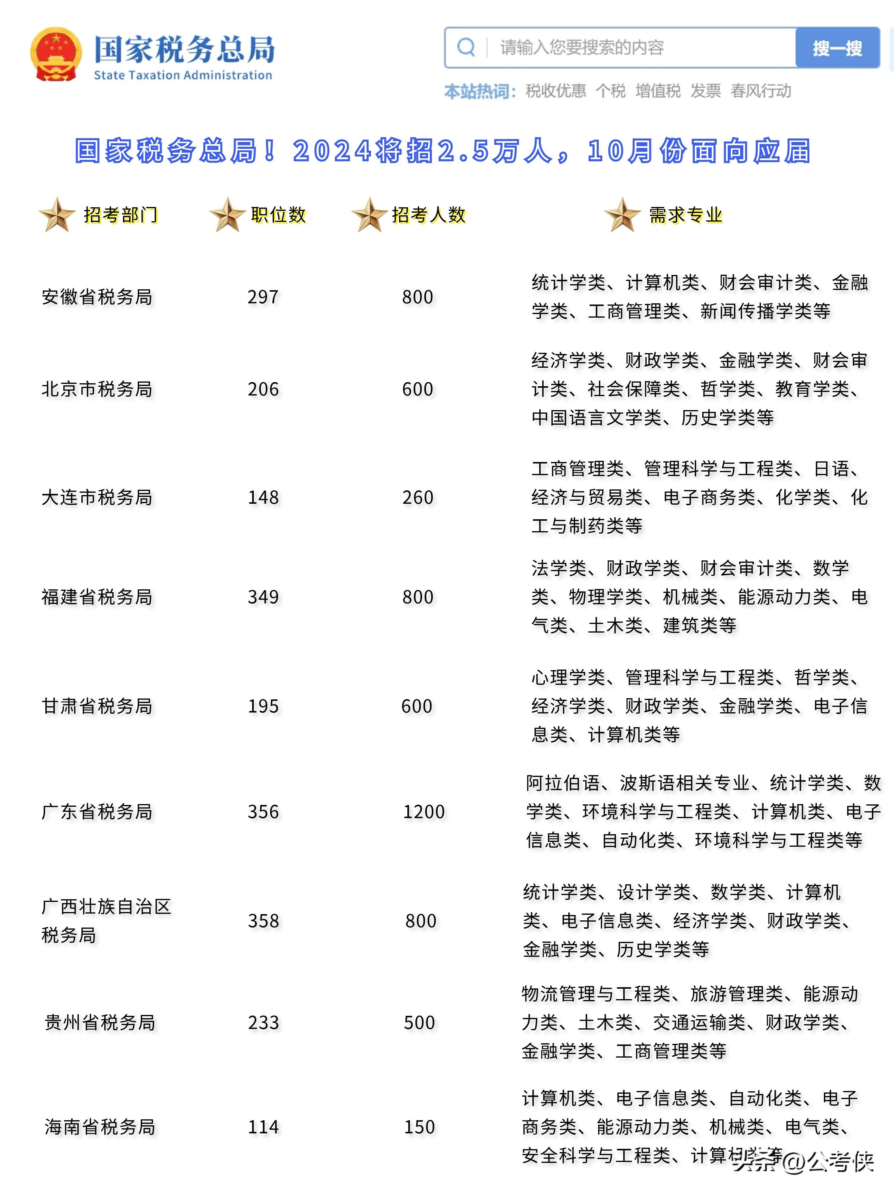 2024年公务员分数查询全面指南