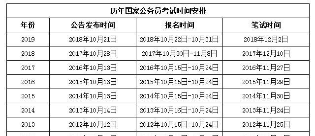 公务员考试时间安排详解，考试日程全程解析