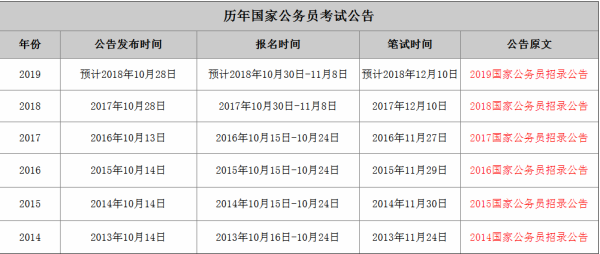 公务员考试成绩公布时间解析与探讨