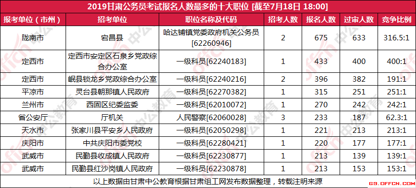 公务员招考报名人数激增现象深度解读