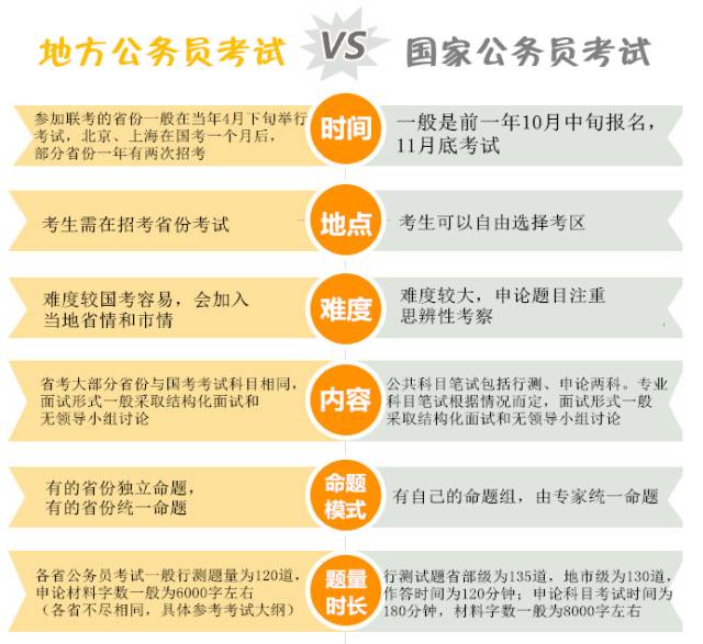 公务员考试报考要求解析