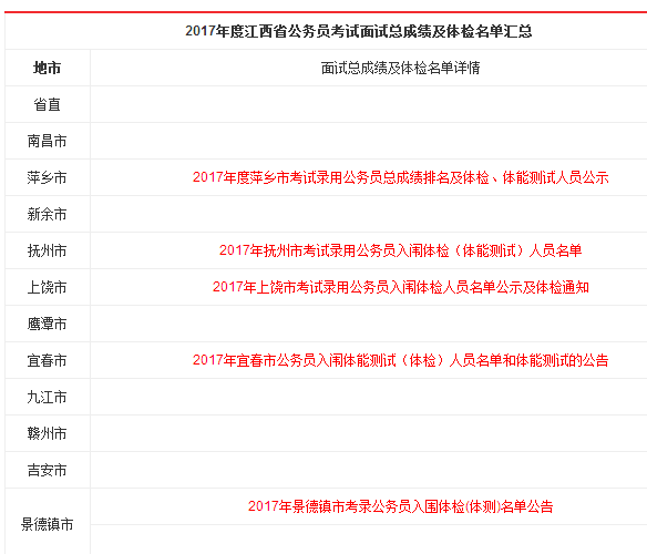 江西公务员体检详解，项目一览表与流程解析