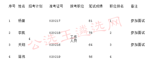 大连公务员录取公示名单公布，透明公开展现公平公正选拔之路