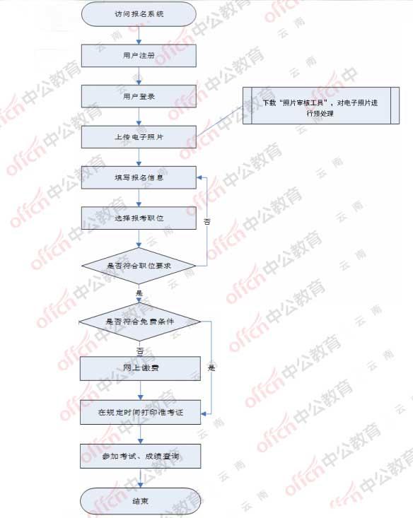 公务员报名流程图详解，一步步指引你走向成功之路的指南