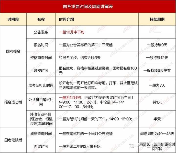 高效国考备考策略，准备国家公务员考试的必备指南