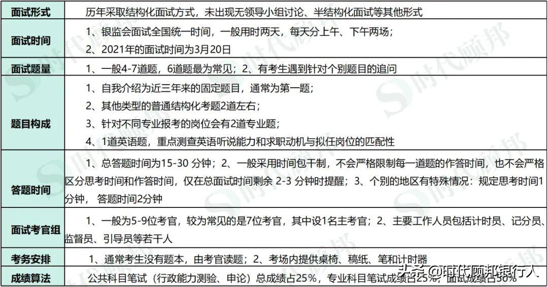 公务员面试内容与题型深度解析