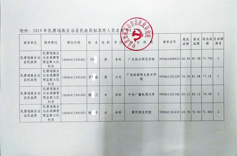 国家公务员税务局录取名单揭晓，新税务力量整装待发