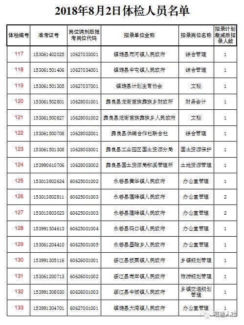 公务员体检流程固定性探究