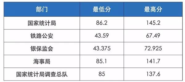 公务员考试难度排名深度解析，探究背后的挑战与解析