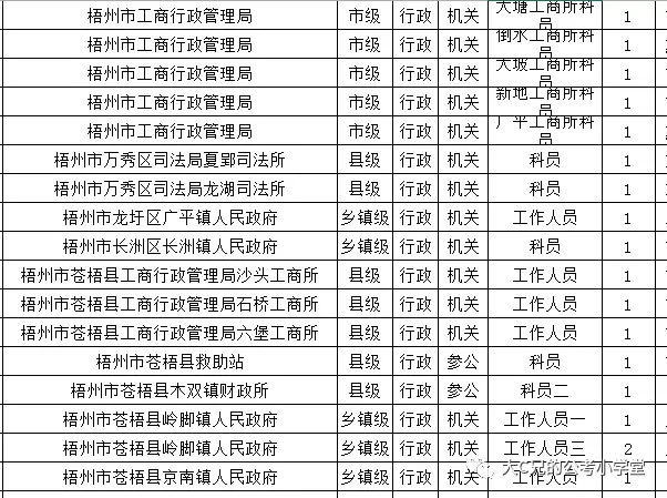 公务员报名岗位全攻略详解