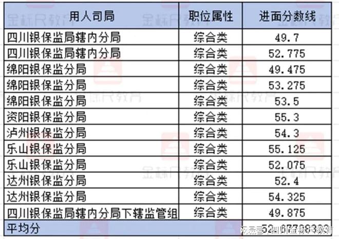 揭秘2024国考进面分数表，解读及应对策略重磅出炉