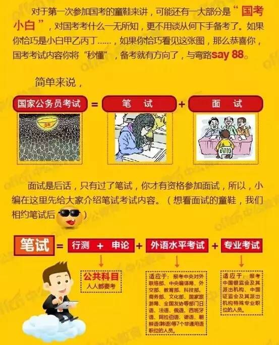 国考公务员考试必备指南