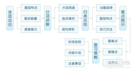 公务员考试做题顺序技巧与策略方法解析