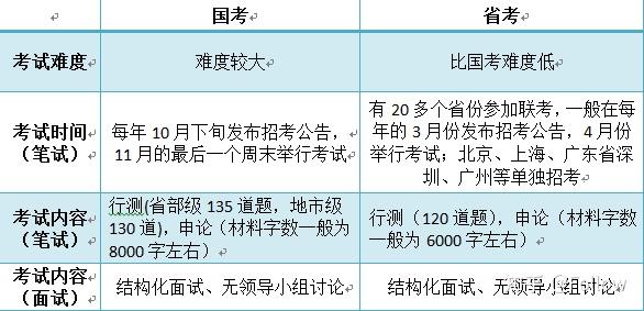 公务员考试科目与内容深度解析