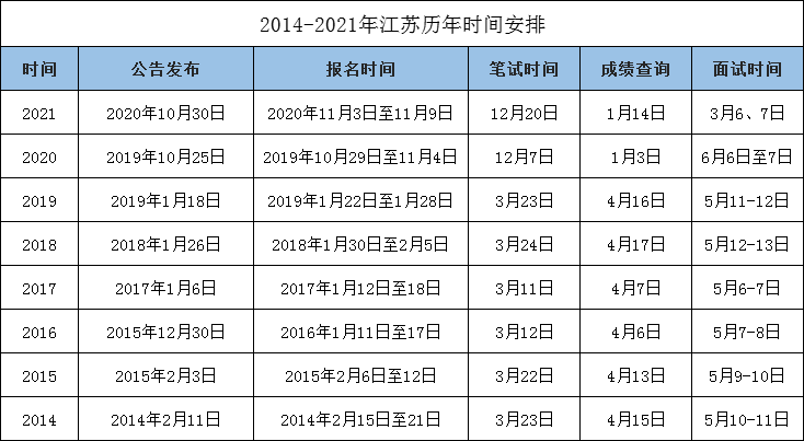 今年下半年公务员考试热点与趋势深度解析