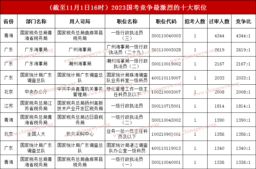 国家公务员考试公告 2023，机遇与挑战交织的一年