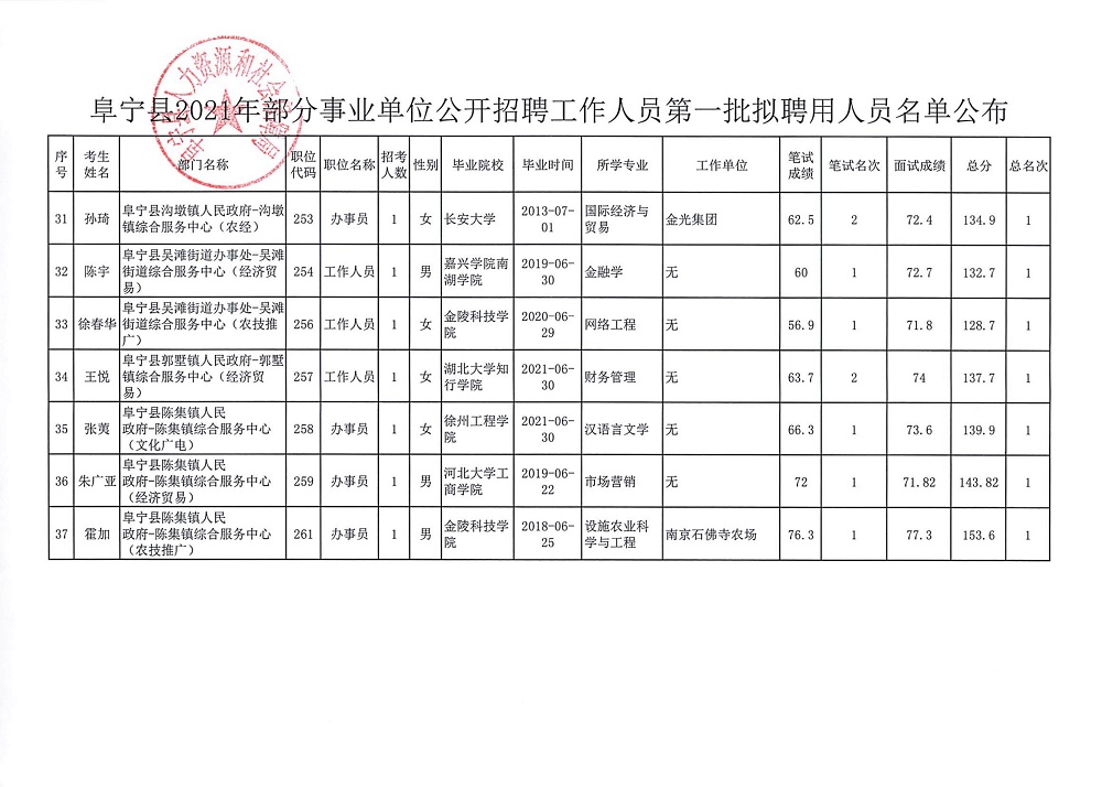 建湖事业单位公示名单，公开透明，共筑信任基石