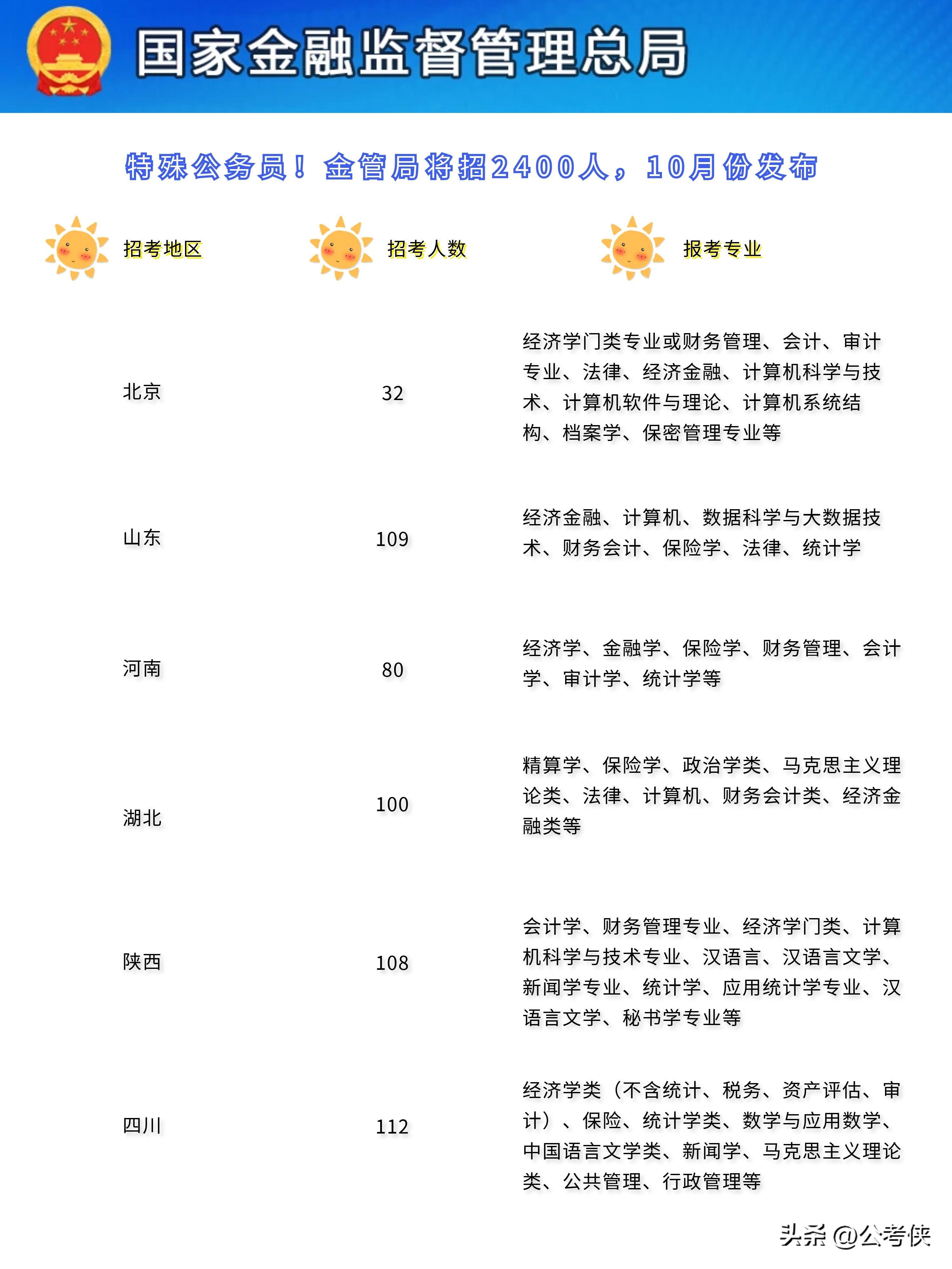 2024年公务员报考职位表全面解析