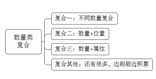 行测常见考点深度解析