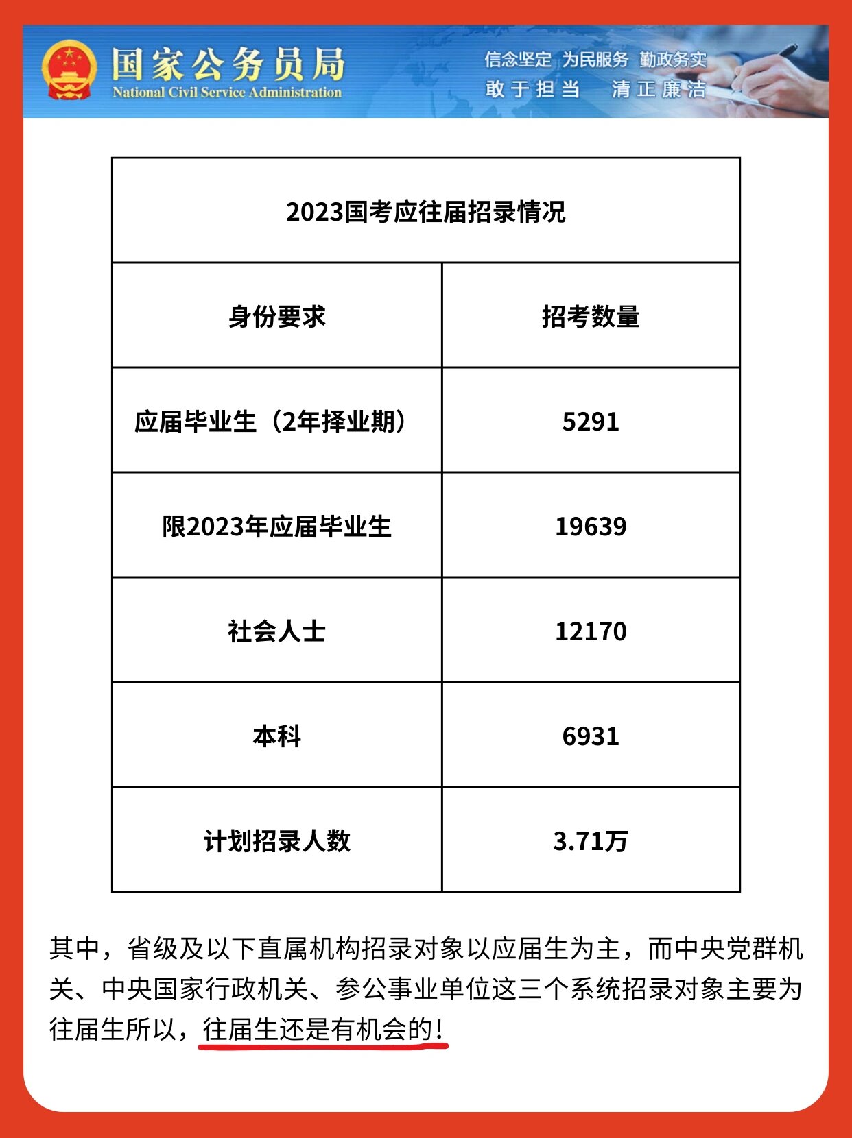 国考报名所需材料全解析