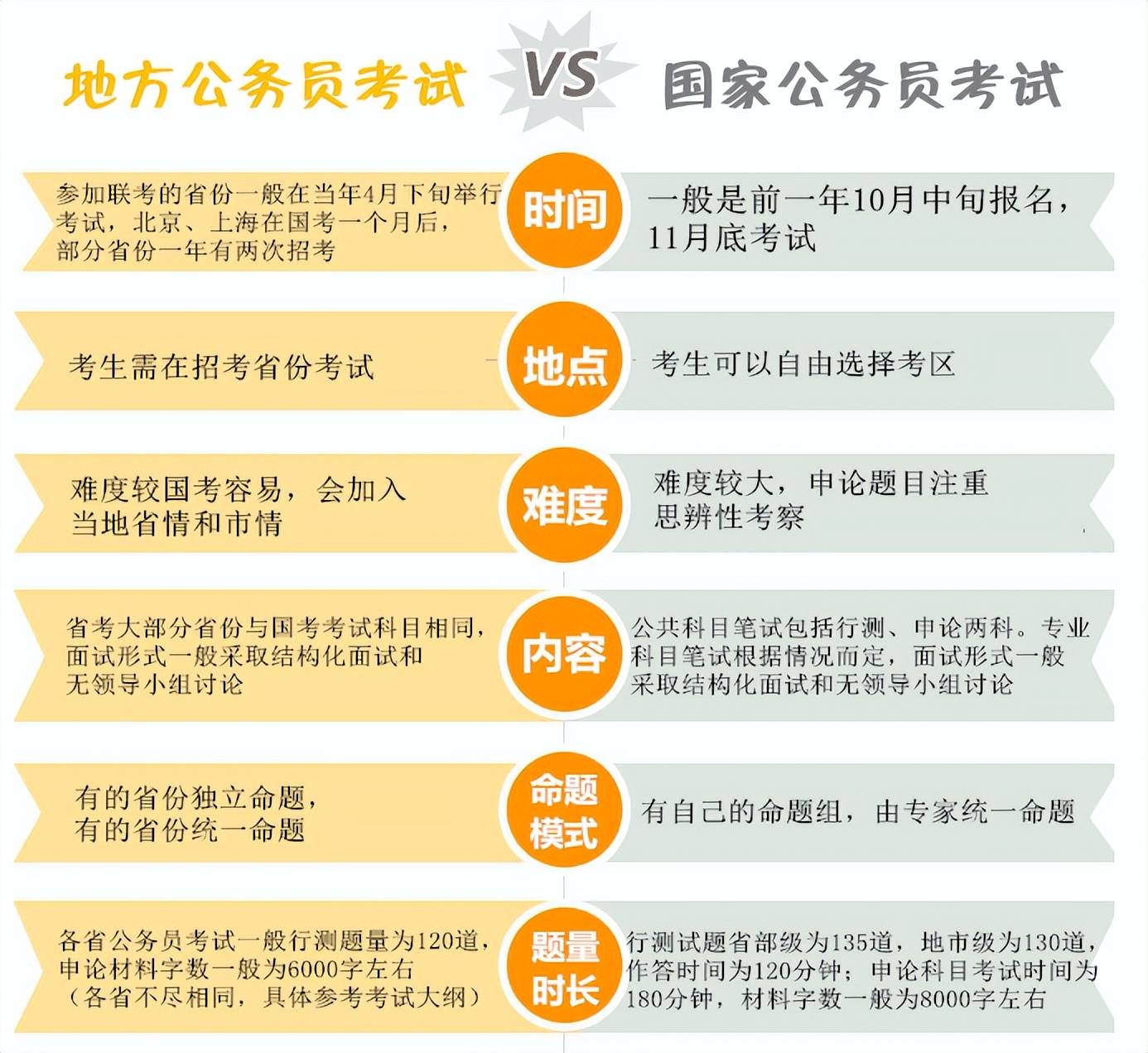 公务员报考新政策解读及其影响分析