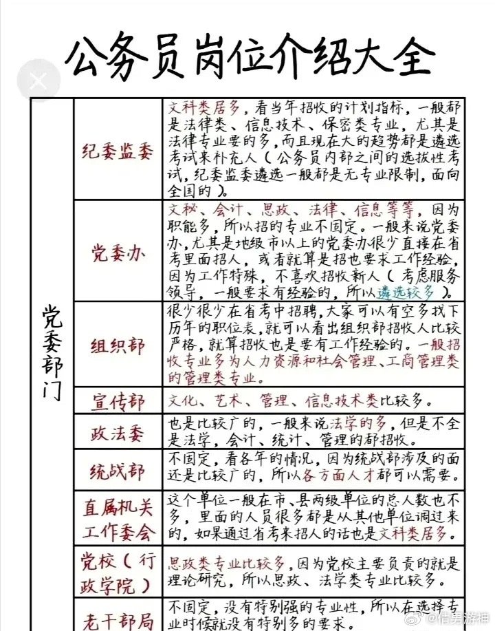 公务员考试中最简单的岗位，理解与探索之路