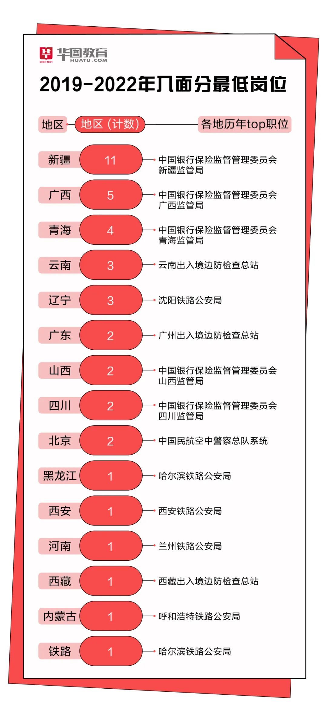 国考报名费用详解，费用标准、支付方式及注意事项（2022版）