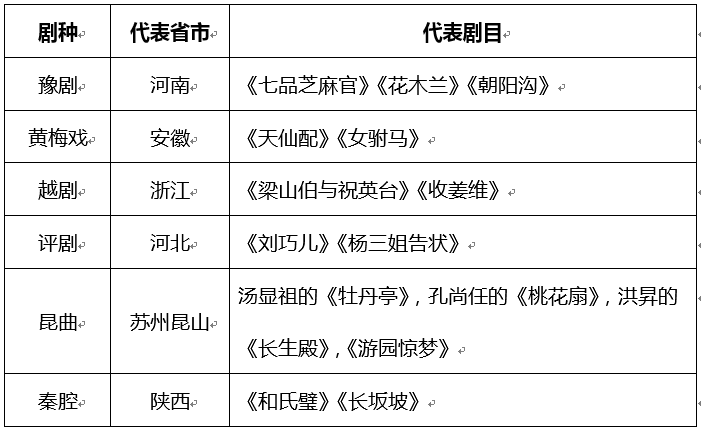 行测常识高频考点汇总总结