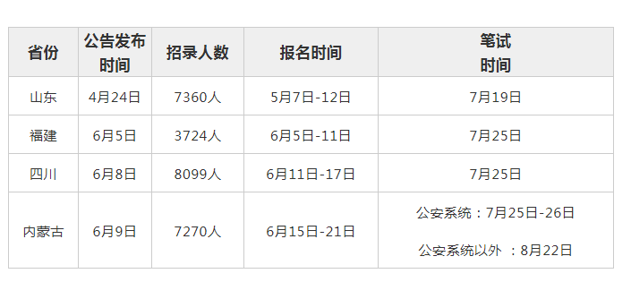 2020公务员考试职位表官网概览