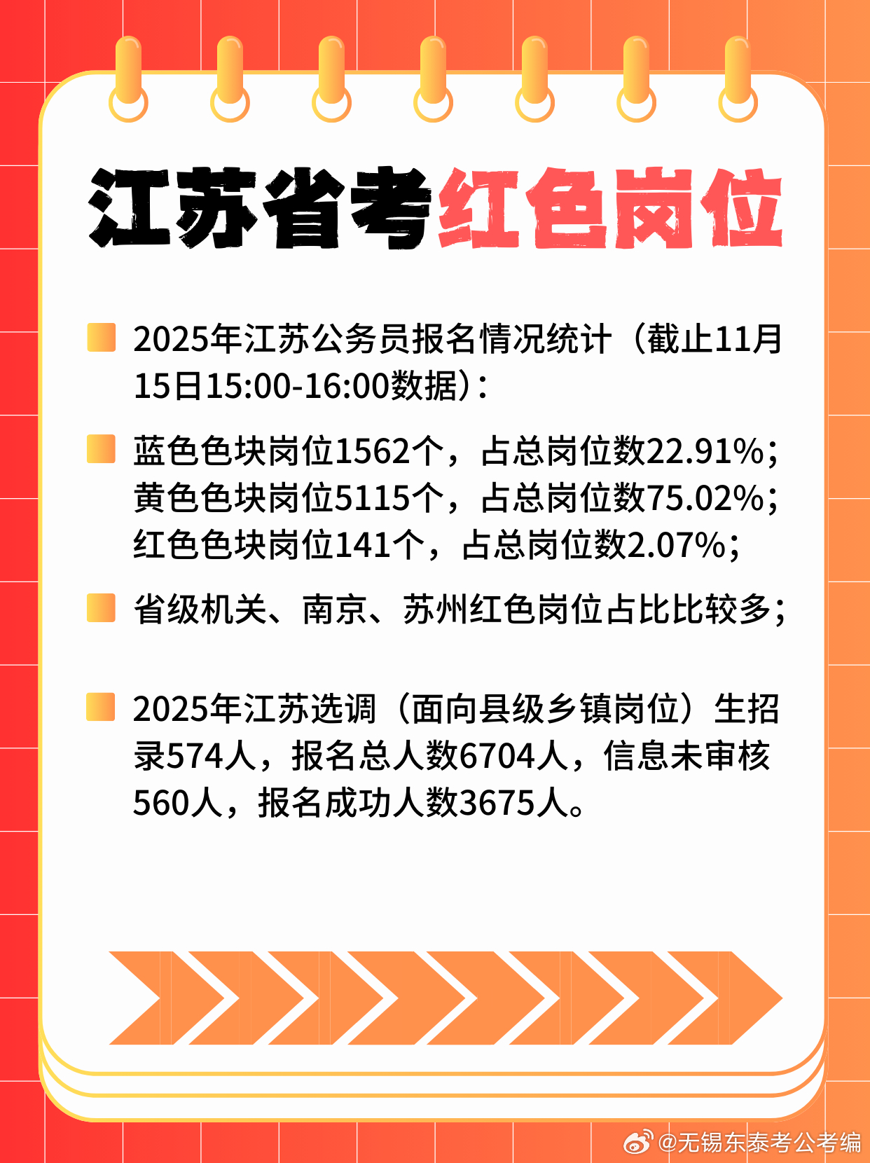 2025年公务员报名时间全面解析及注意事项