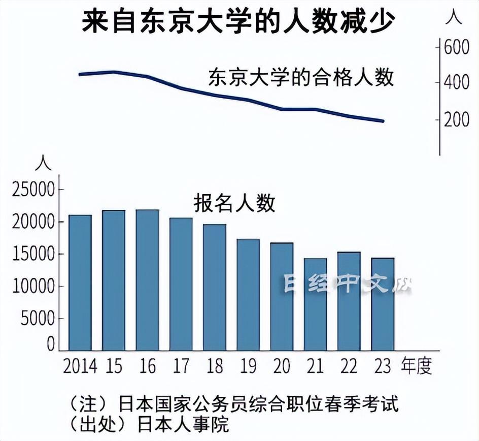 2024年公务员考试职位表展望与策略深度解析