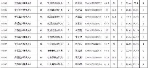 省考公务员成绩排名查询指南