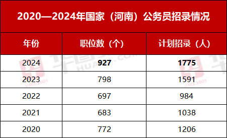 关于2024年公务员考试报名时间的探讨与分析