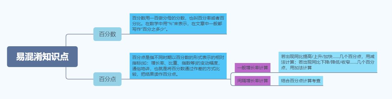 公务员考试行测知识点全面解析