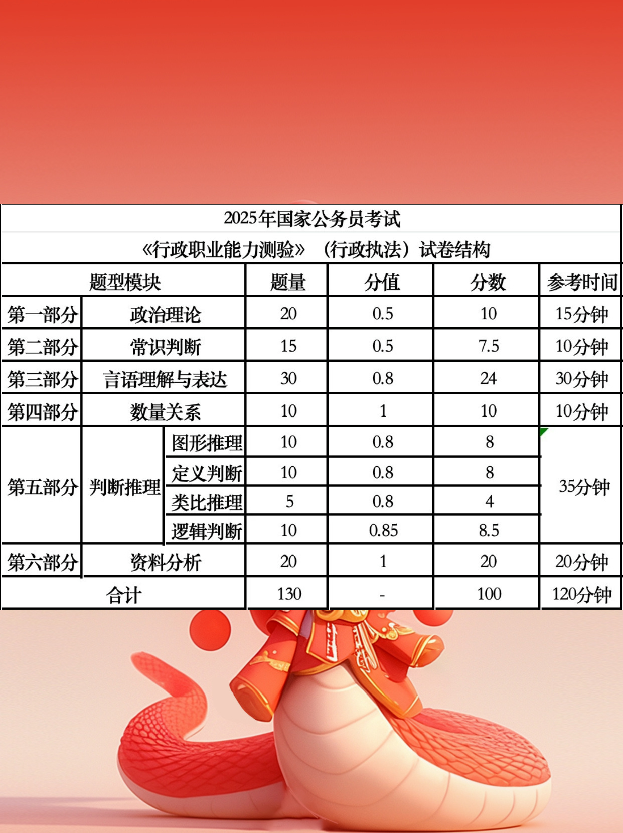 公务员考试总分，衡量能力与素质的综合性评价指标