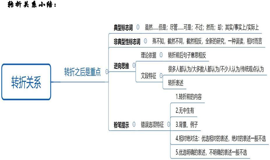 公务员考试行测重点详解与策略分析