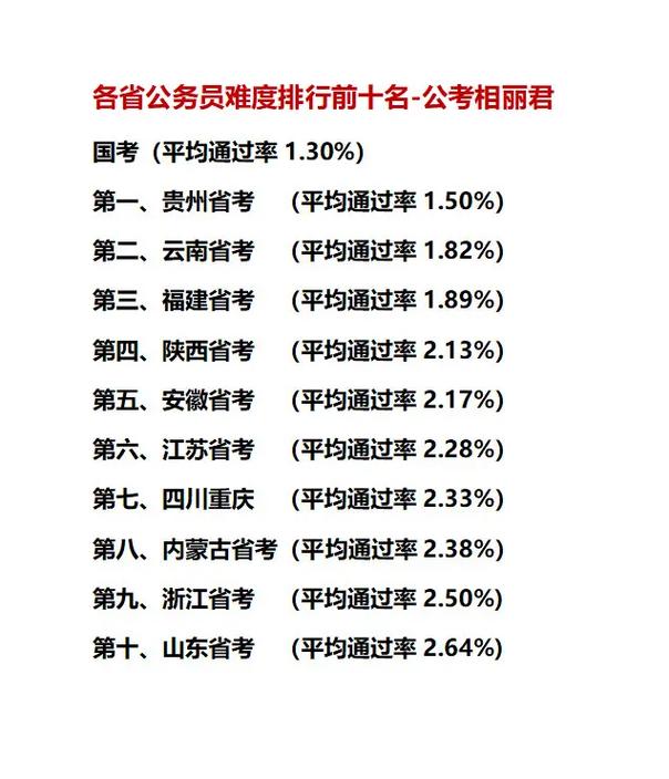 全国公务员考试难度排名及深度解析