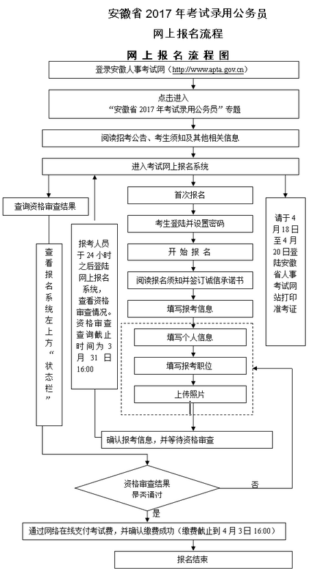 公务员考试全程解析指南