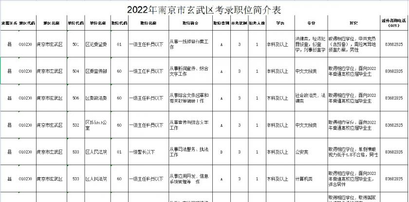 公务员职位表专业中的黑色五角星，含义与重要性解析