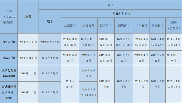 省公务员考试内容全面解析