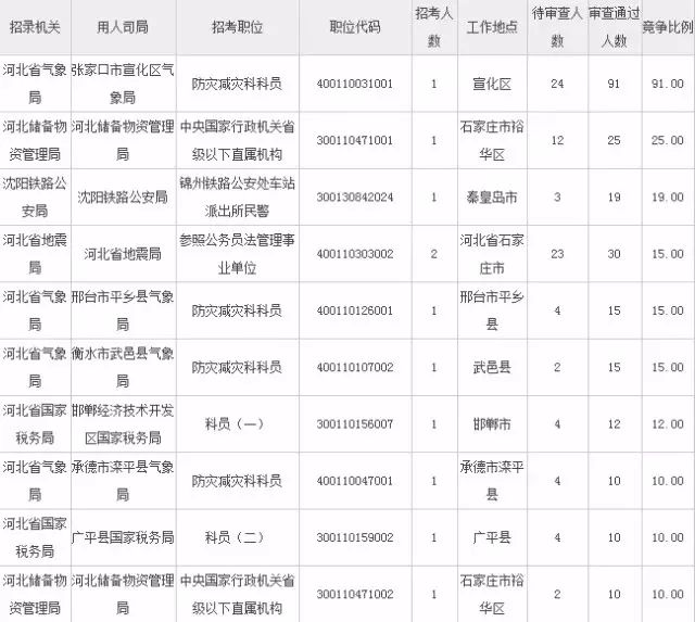 公务员体检视力要求最新标准详解