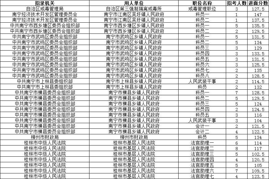 广西公务员考试报考要求解析