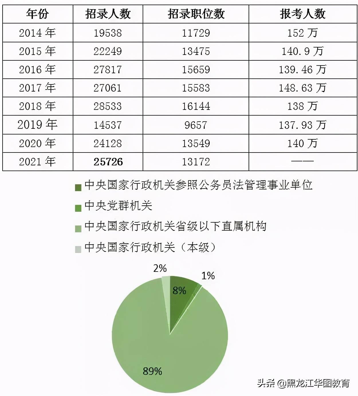 解析2022国考进面分数线，趋势洞察、影响评估与应对策略