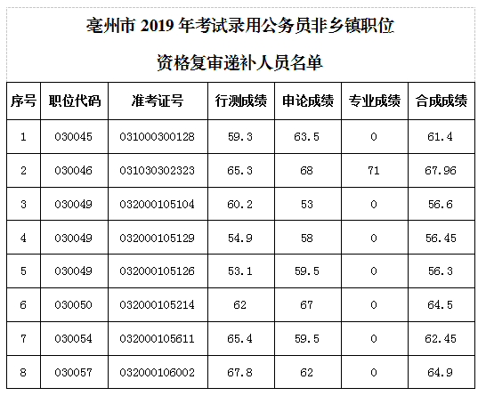 亳州公务员政审，选拔公正，政府队伍素质的关键保障