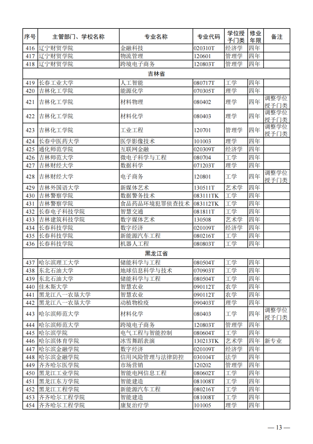 2024年国考专业目录详解与解析PDF发布