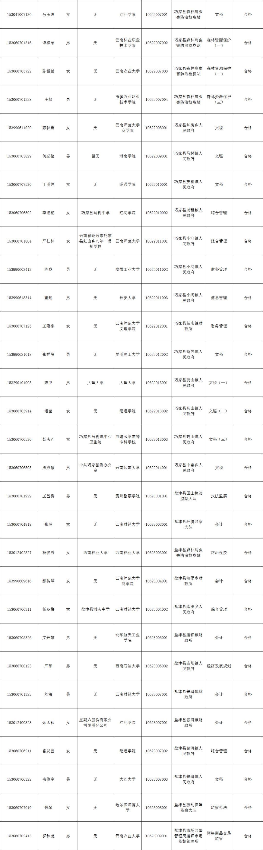 公务员公示名单查询指南