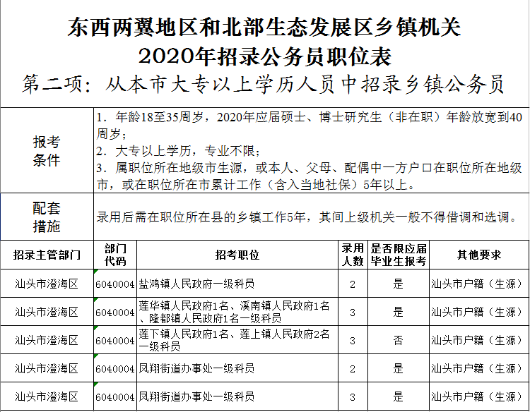 XXXX年省考公务员职位表深度分析与解读